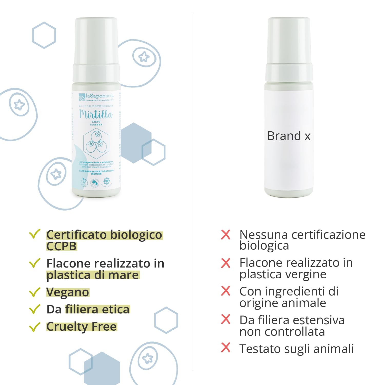 La Saponaria Mousse Mirtilla Detergente Viso 150 ml Sensibile